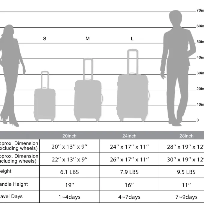 Silk & Salt Carry on LuggaSets of 3 SEGMART Spinner Expandable Hardside Suitcase with TSA Lock Lightweight LuggaDual Spinner Wheels Set: 20in 24in 28in Heavyweight Suitcase for Traveling Green S6603^ Carry On Luggage