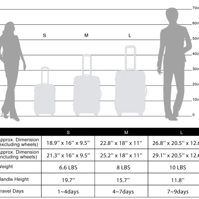 Silk & Salt BaytoCare 3 Piece 20/24/28 LuggaSet Travel ABS Bag TSA Lock Trolley Carry On Suitcase Purple^ Hard Side Luggage